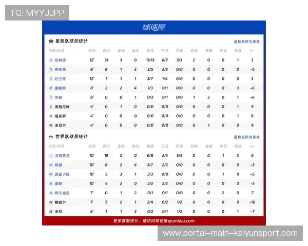 NBA新赛制采用美国队vs世界队模式，三队循环赛提升对抗强度